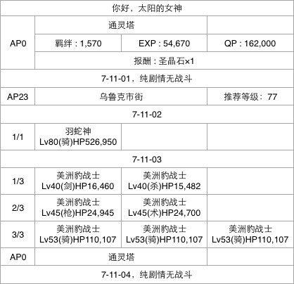 fgo第七章攻略牛若丸(fgo芙芙)插图10