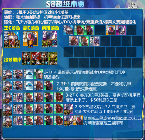 云顶s8最新阵容图(s8kt选手阵容)插图4