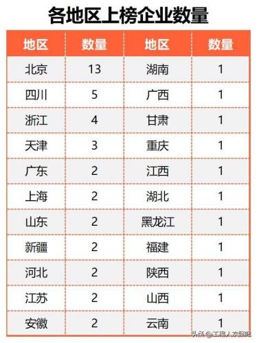 排名前十的建筑单位(中国十大建筑设计公司)插图5