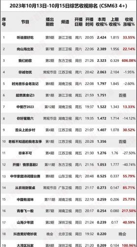 最好音乐综艺排名前十(哪个音乐综艺节目最好)插图