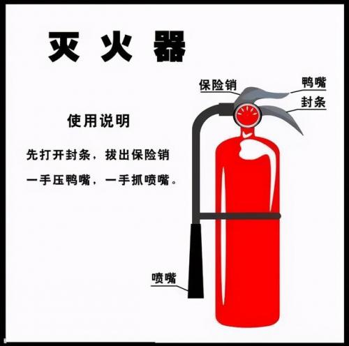 干粉灭火器型号(推车式灭火器多少钱)插图2