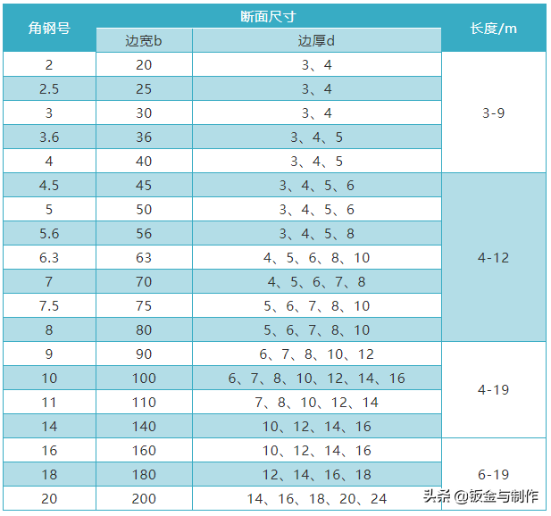 钢材规格(钢材规格型号一览表)插图1