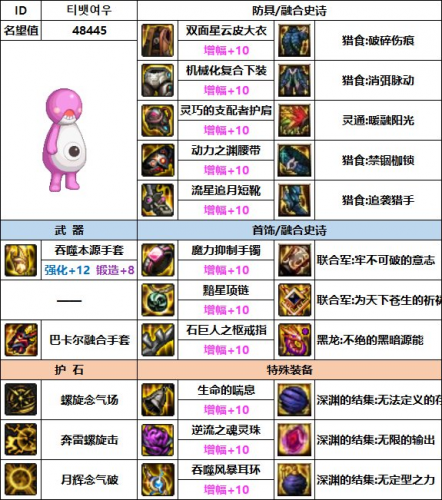 气功师穿什么甲，剑帝85史诗套的选择插图8