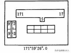 经纬仪读数(经纬仪读数方法及图示)插图3
