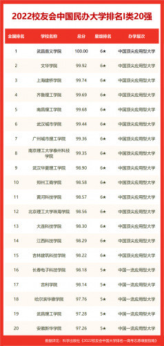 国内高校奖学金排名前十(奖学金名单公示)插图4