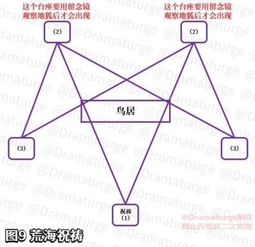 完成神樱大祓(1 3)荒海镇物插图21