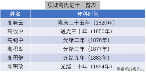 郑州明代家族排名前十(河南的明朝后裔)插图8