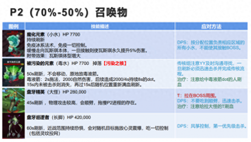 毒蛇神殿攻略完整版(毒蛇神殿攻略图解)插图26