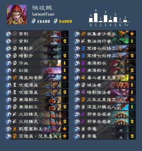 凯雷塞斯王子(怎么激活凯雷塞斯王子的战吼)插图3