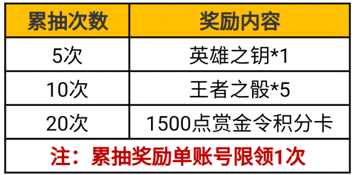CF手游王者武器库规则介绍(cf手游王者武器库截止日期)插图3