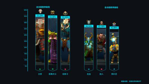 矮人直升机出装(dota1矮人直升机出装)插图1