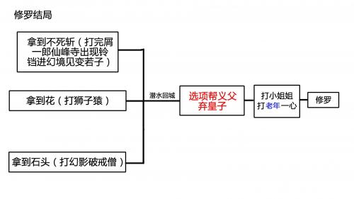 只狼全结局攻略流程图(只狼结局攻略必看介绍)插图