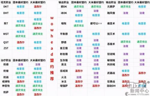 暗影国度副本掉落查询(魔兽世界暗影国度副本重置时间)插图