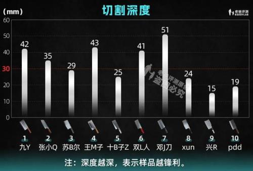 厨用刀具(厨师用的菜刀多少钱一把)插图10