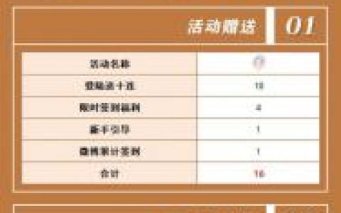 未定事件簿平民活动需求攻略(未定事件簿饼是啥)