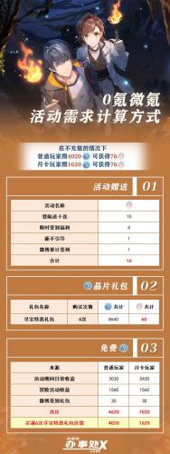 未定事件簿平民活动需求攻略(未定事件簿饼是啥)插图