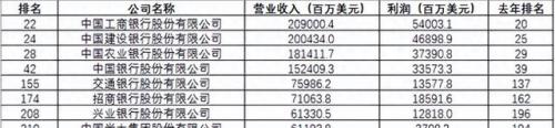 中国前十挣钱公司排名(全国行业收入排行榜)插图1