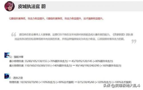 lol蔚符文天赋加点(lol蔚出装2021)插图3