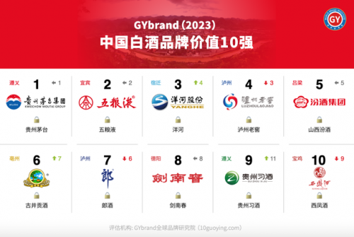 酒排名前十位(十大垃圾酒排名)插图1