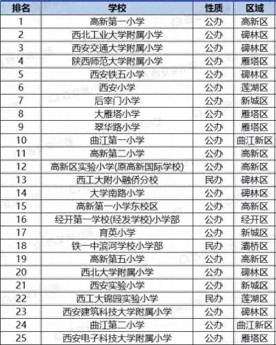 西安学校(西安小学入学政策)插图