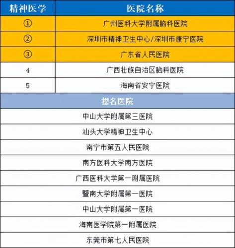 广州耳鸣机构排名前十(耳鸣医院十大排名)插图19