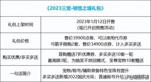 2022腰带鞋子附魔宝珠三攻(2023鞋子宝珠附魔推荐)插图