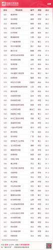 全国艺术类院校排名(全国31所艺术院校排名)插图19