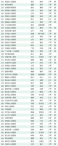韩国医院排名前十(韩国首尔有名整形医院)插图35