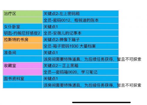 未定事件簿致斯卡提的情诗搜证跑图攻略大全(未定事件簿全图鉴)插图5