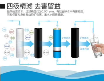 海尔施特劳斯净水机(海尔商用净水机)插图3