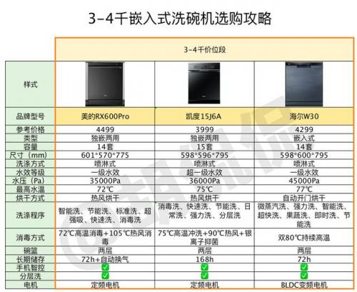 洗涤电机品牌排名前十(十大电机品牌排行榜前十名)插图6