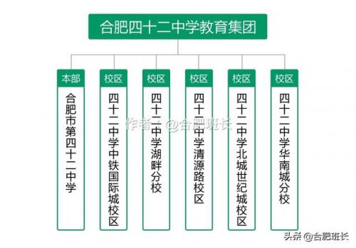 合肥42中贴吧(合肥42中初一几个重点班)插图11