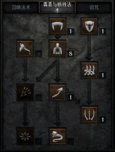 暗黑破坏神2重制版死灵法师加点(死灵法师单刷最强流派)插图3