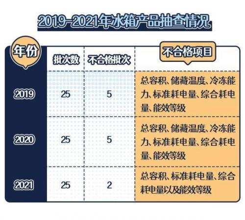 冷冻冷藏柜(冷冻柜结霜严重)插图14