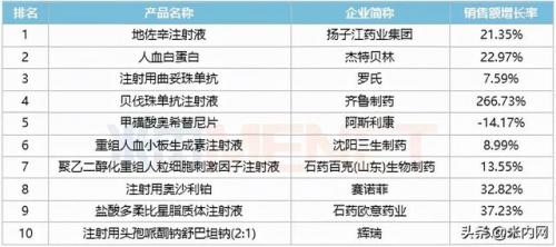 北京硫酸企业排名前十(用硫酸的企业是做什么的)插图5
