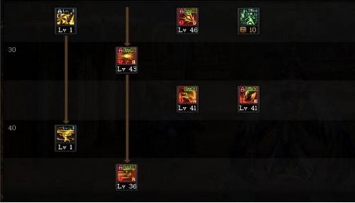 dnf110级版本赵云怎么加点(dnf最新版本赵云加点)插图1