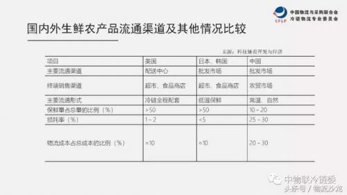 企业冷库体量排名前十(中国企业体量排行)插图2