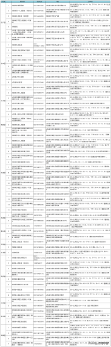 济南考车本(济南考驾照需要多长时间)插图