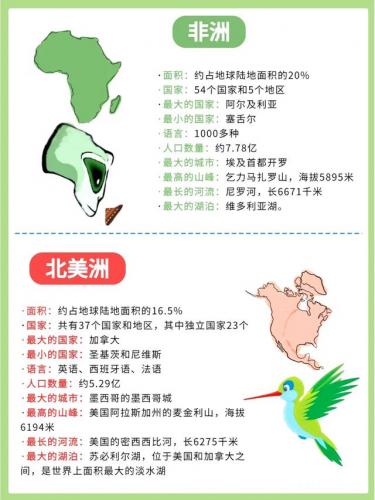 七大洲四大洋分别是什么-(七大洲分界线记忆口诀)插图1