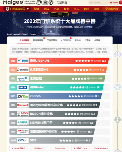 小区门禁厂家排名前十(门禁厂家排名前十)插图