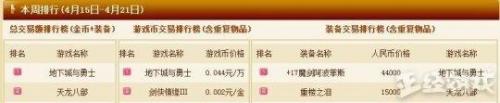 dnf魔剑阿波菲斯怎么获得(dnf魔剑阿波菲斯怎么快速获得)插图2