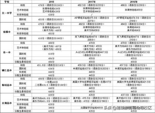 无锡市太湖高级中学(太湖中学胡艳华事件)插图3