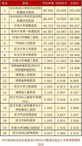 长沙医疗外企排名前十(长沙比较好的外企有哪些)插图1