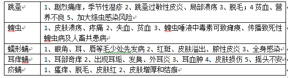 宠物驱虫药(狗狗驱虫前后要禁食吗)插图2