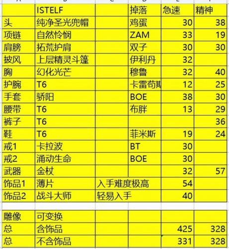 急速阈值(wlk鸟德暴击急速阈值)插图2