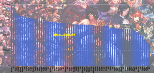 dnf驱魔二次觉醒(dnf龙斗士二觉叫什么)插图1