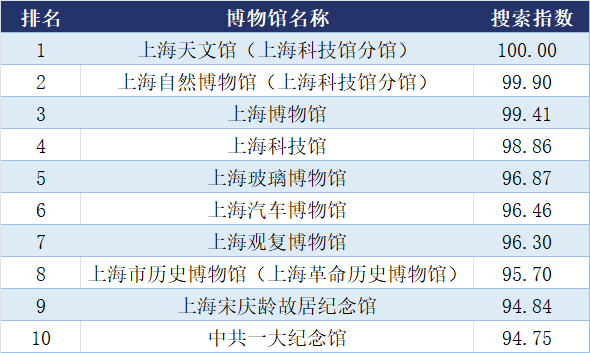 国外知名展馆排名前十(国外展览馆的现状)插图