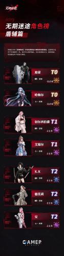 无期迷途哪些角色强(无期迷途各个角色的性格)插图1
