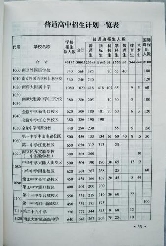 南京中招职校排名前十(南京公办中职学校)插图3