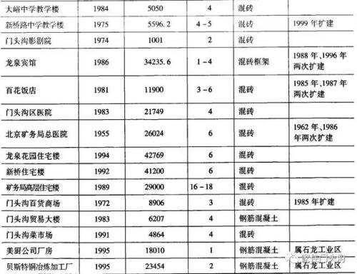门头沟区属于几环(北京几环就算郊区了)插图8